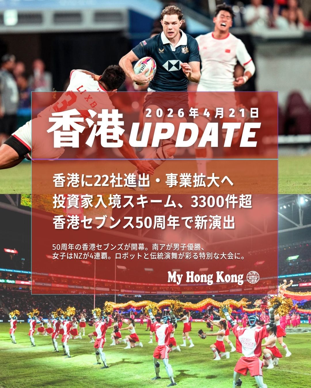 【香港UPDATE｜4/21】今週の注目トピック

香港に22社が新規進出＆事業拡大。医薬・AI・半導体など世界的企業が集まり、今後数年で730億ドル投資・2.7万人雇用が見込まれています。

さらに、投資家入境スキームは3300件超。予定投資額は990億ドルと、香港への信頼が引き続き強い状況です。

そして、香港セブンズは50周年。南アが男子優勝、女子はNZが4連覇。ロボット×チアの新演出も話題に🤖✨

---

👉 詳細はこちら 
[https://my-hkg.com/hkupdate_260421/](https://my-hkg.com/hkupdate_260421/)

#HongKong #香港UPDATE #迷香港 #香港ニュース #香港ライフ