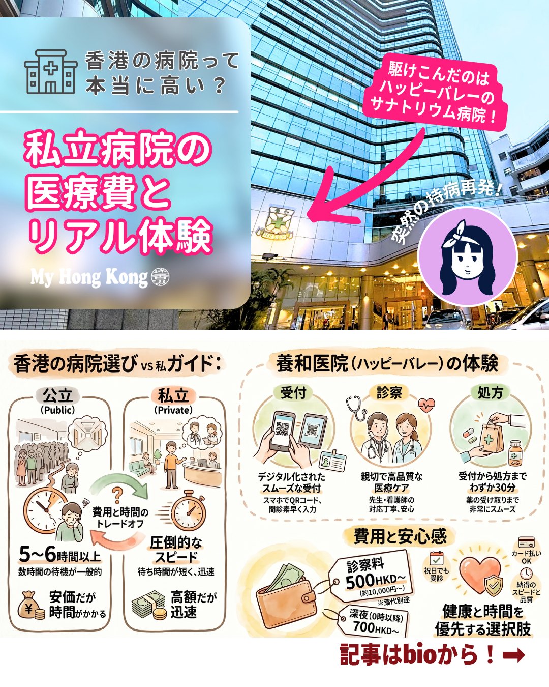 香港の病院って本当に高いの？🏥そんな疑問をリアル体験からまとめました！プライベート病院の診察料やパブリック病院との違いや実際にかかった費用まで詳しく書いています。

・医療費のリアル 💰 
診察料は約500香港ドル〜。深夜はさらに高額に…！

・ 私立病院体験🏥 
ハッピーバレーの養和医院（サナトリウム病院）での診察はスムーズで安心♪

・公営病院との違い ⏳ 
費用は抑えられるが待ち時間は5〜6時間も…。

👉 続きは My Hong Kongホームページ内 でチェックしてくださいね！ 
🔗 Bioにもリンクがあります♪

#HongKong #香港 #MyHongKong #迷香港 #香港ライフ